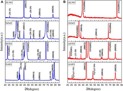 Structure and Magnetization of Strontium Hexaferrite (SrFe12O19) Films Prepared by Pulsed Laser Deposition